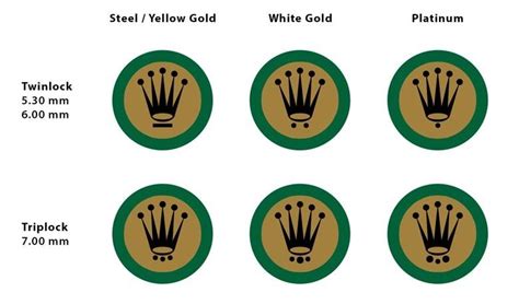 rolex crown 3 dots|rolex crown symbols.